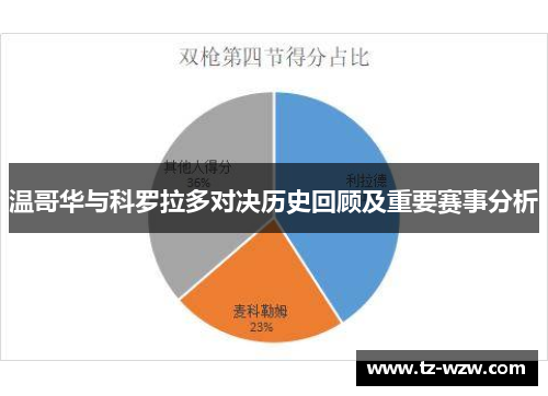 温哥华与科罗拉多对决历史回顾及重要赛事分析